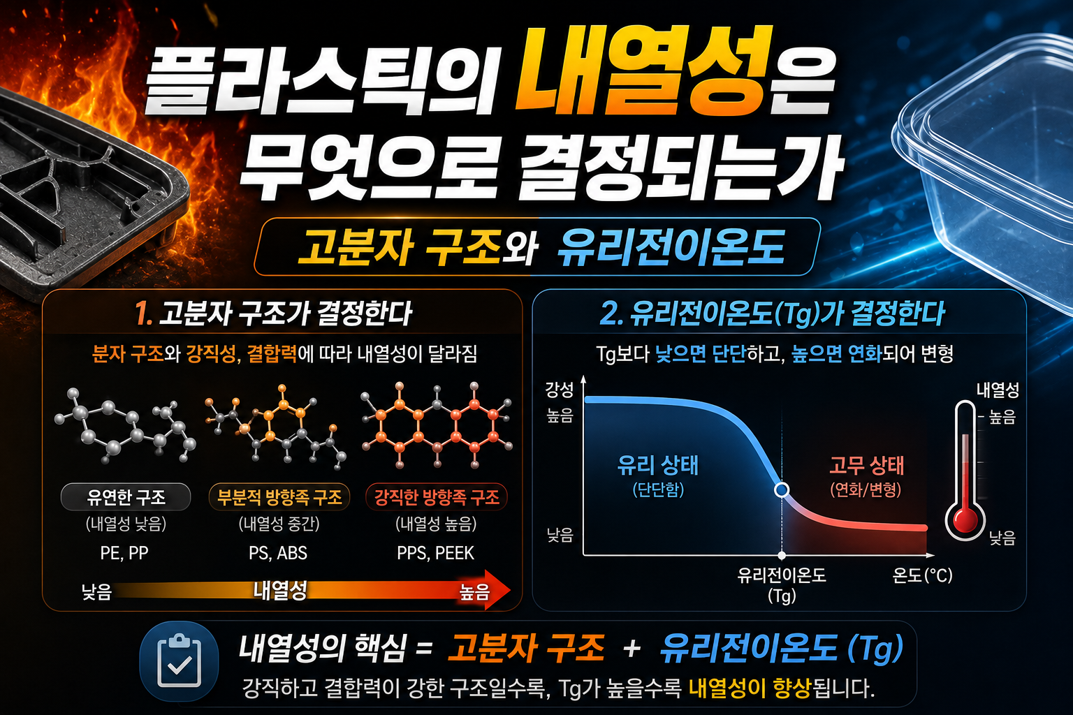 플라스틱의 내열성은 무엇으로 결정되는가