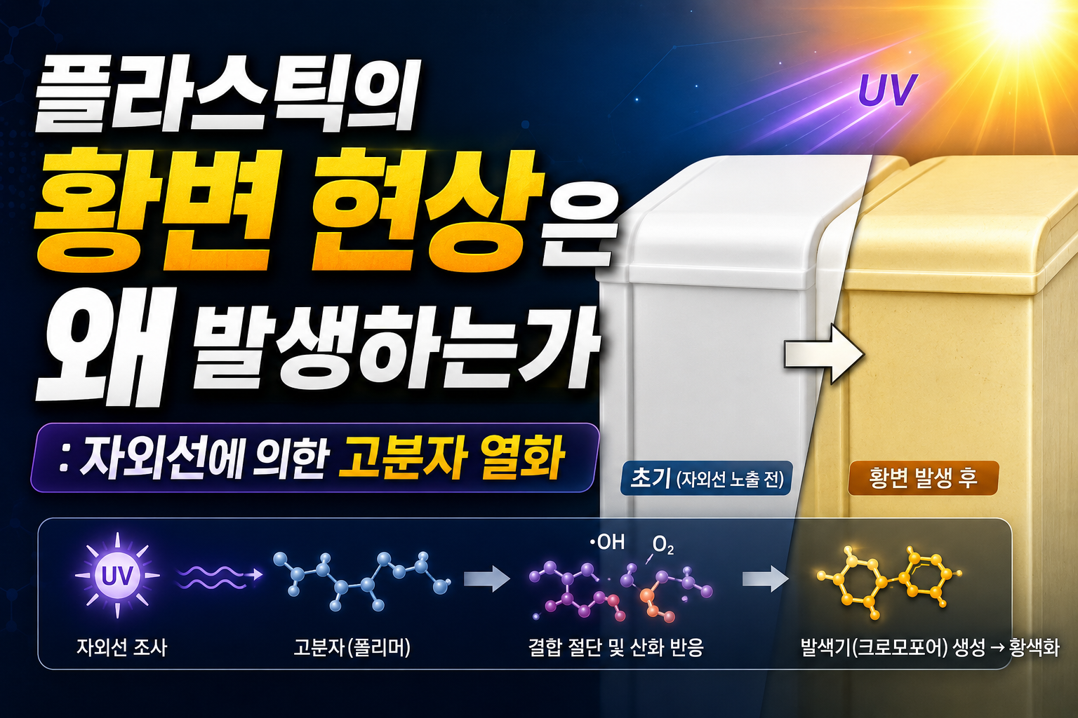 플라스틱의 황변 현상은 왜 발생하는가